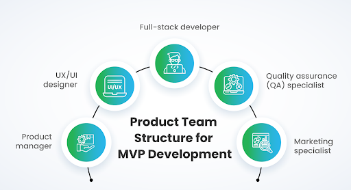 Développeur fullstack Île Maurice : lancer votre startup